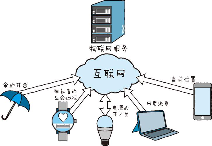 图解物联网