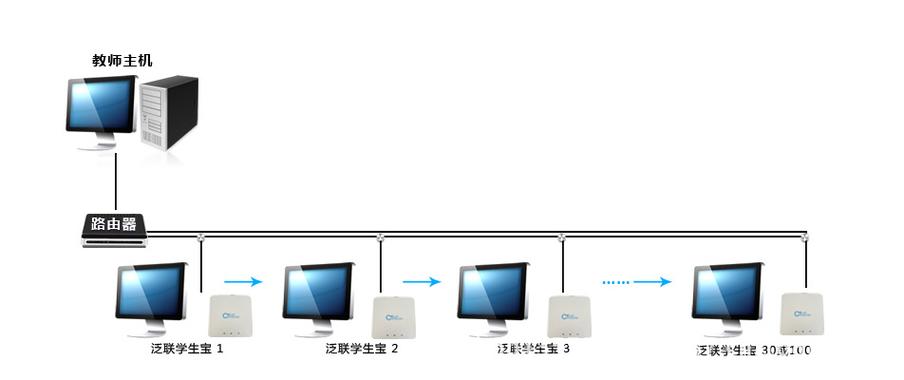 【学校多媒体电子教室专用电脑终端机】
