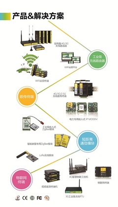 厦门四信通信将携新品亮相2016深圳国际物联网展